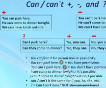 Какая разница между can и could в английском языке?